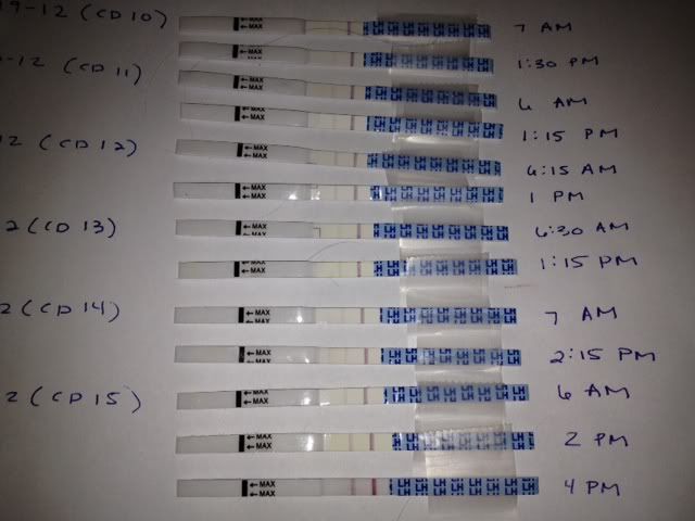 tamoxifen off label uses