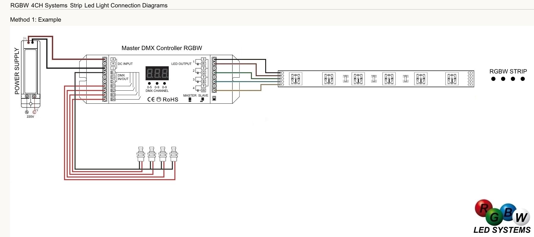  photo controller converter convertitore strip strisce tira led rgbw dmx 512 pwm push switch connection diagram systems 4 channels_zpsrsexzjne.jpg