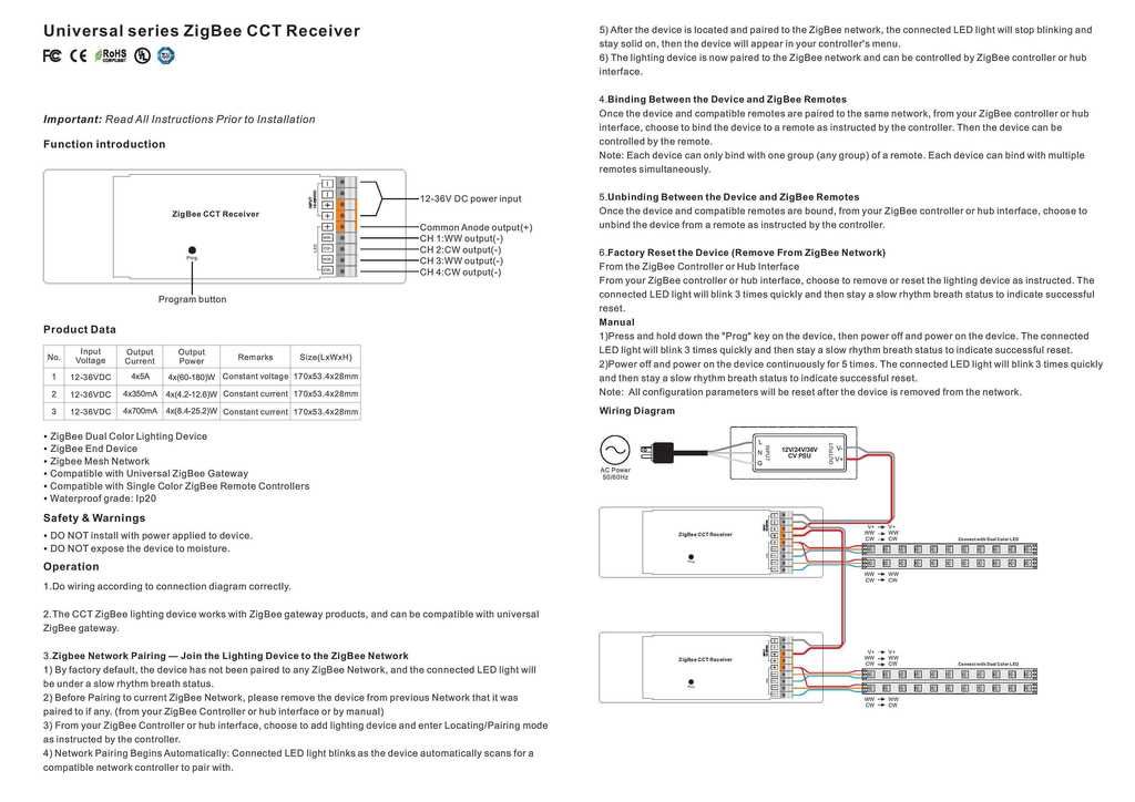 photo CNTR-DIMM-CCT-ZIGBEE_zpsiuouvsew.jpg