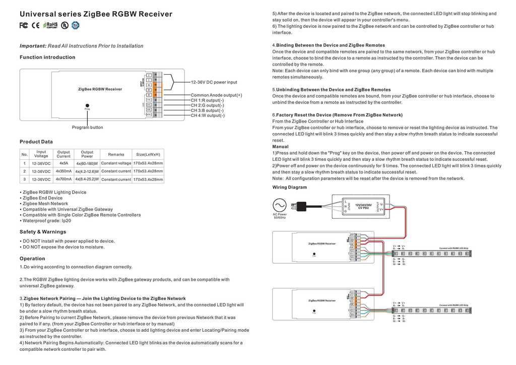 photo CNTR-RGBW-ZIGBEE_zpsg0zw066b.jpg