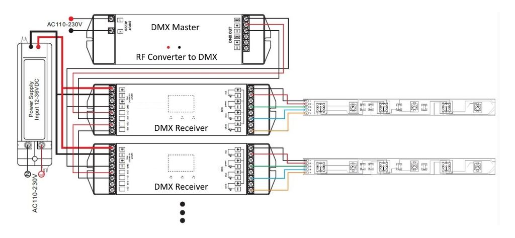 convertitore RF DMX 512 schema collagamento led RGBW photo RF_DMX512_converter_rgbw_led_systems_schema_zpsd2u5a86i.jpg