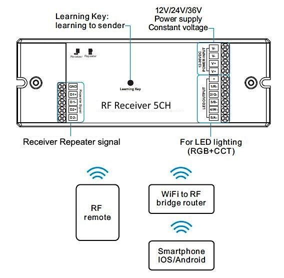  photo cntr_rgbwa_receiver_amp_repeater_controller_rf_wire_led_dimmer_zpsflvdcxrg.jpg