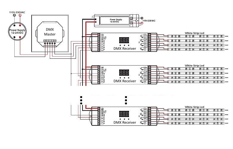  photo collegamento DMX dimmer rgbw led systems strisce led faretti incasso touch panel italia_zpslccunnto.jpg