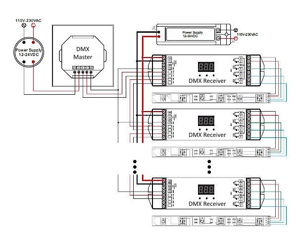  photo collegamento DMX rgbw led systems strisce led faretti incasso touch panel italia_zpsghdj07iq.jpg