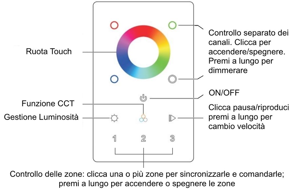 photo funzioni touch panel RGBW 3 zones controller US_zpsyxqcredh.jpg