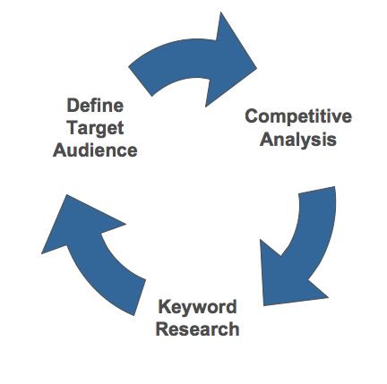 keywords photo: Keywords keywords.jpg
