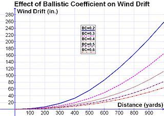 320px-Effect_of_BC_on_Wind_Drift_zps77230100.jpg