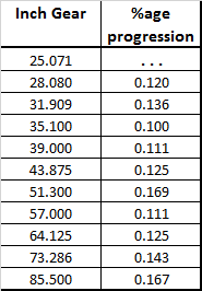 progression_zpslllohite.png