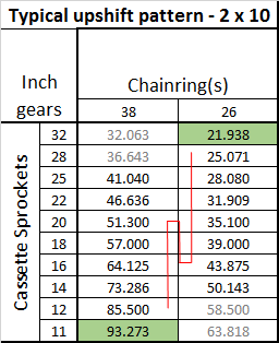 ratios%202x10_zpsenwcpknc.png