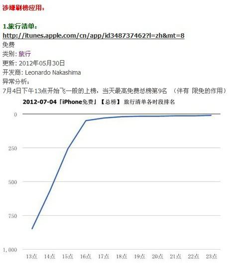涉嫌刷榜应用 涉嫌刷榜应用