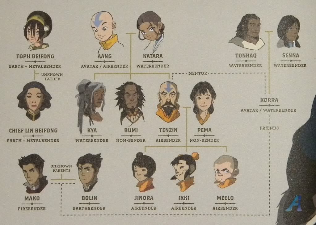 avatar avatar