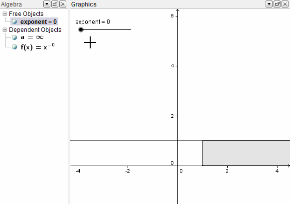 Geogebra Negative Exponential Function Integral photo GGintegraltoinfinitynegativeexponential.gif