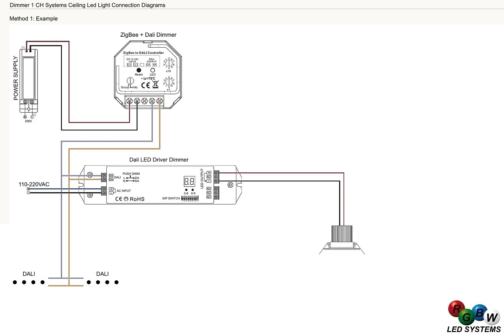  photo diagrama cableado conexioacuten electrico zigbee receptor dali dimmer interruptor wifi shelly sonoff comando luces led voz a_zpsaftwxqmp.jpg