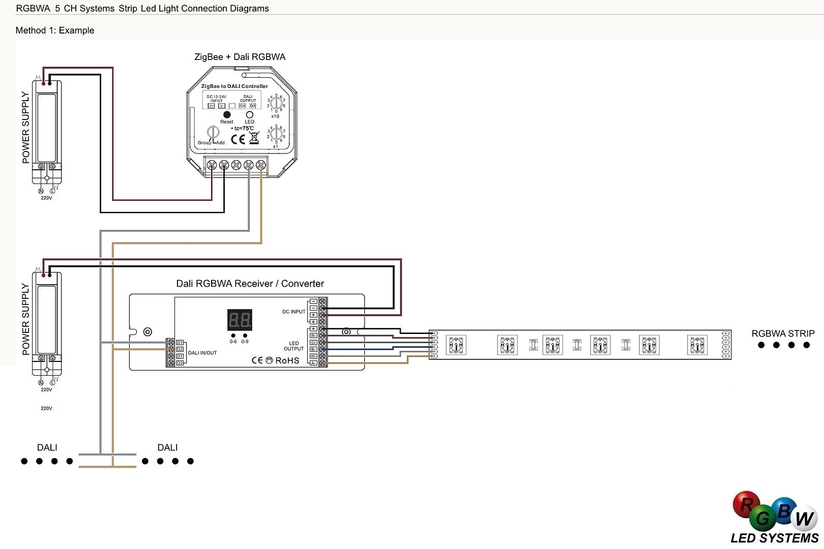  photo diagrama cableado sistema automatizacioacuten del hogar zigbee dali rgbw luces tira led rollo cinta 5 metros comando voz pan_zpsfwaku1j9.jpg