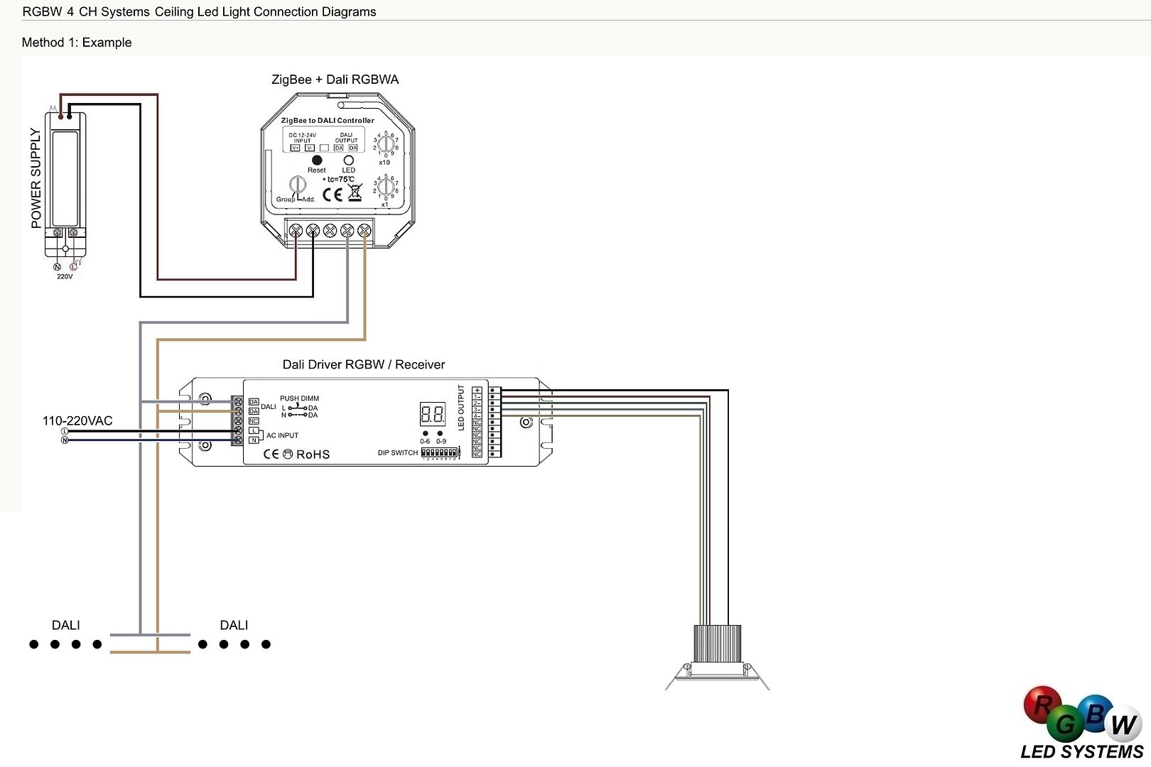  photo diagrama cableado sistema automatizacioacuten hogar zigbee dali rgbw foco luz led luces iluminacioacuten comando voz alexa p_zpsccfws9ik.jpg