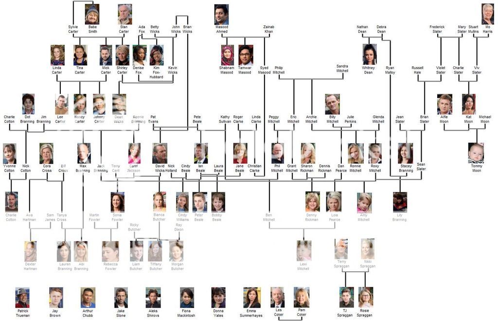 Walford Family Tree 2015